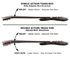 Single And Double Action Truss Rods