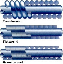 electric guitar string types