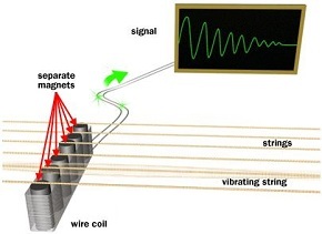 guitar pickup diagram